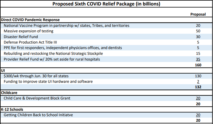 A preview of the &quot;Proposed Sixth COVID Relief Package&quot;