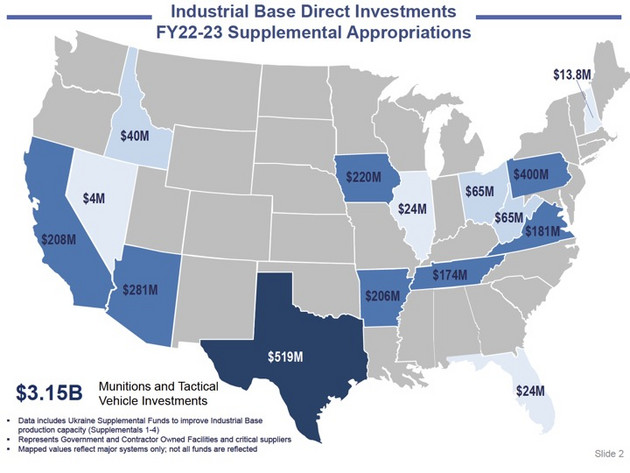 A map of the United States shows the industrial base direct investments FY 22-23 supplemental appropriations across states.